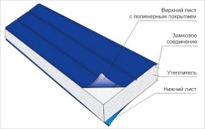 Образец сэндвич панели